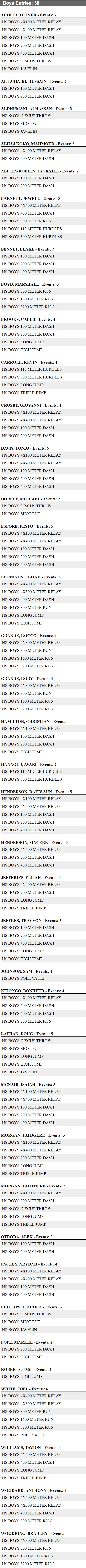 Boys Entries